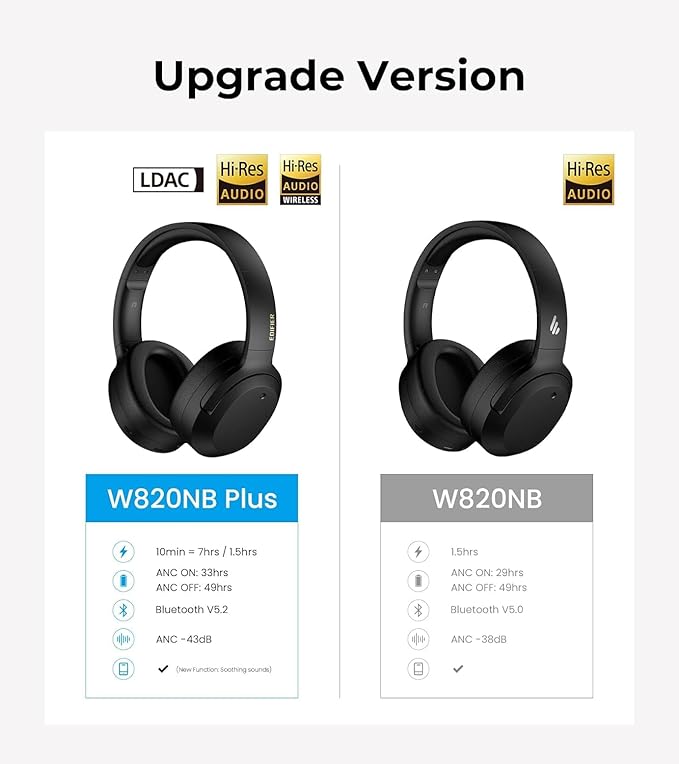 Edifier W820NB Plus Hybrid Active Noise Cancelling Headphones - Image 7