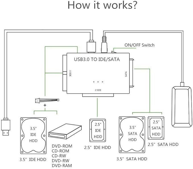 USB 3.0 to SATA IDE Hard Drive Reader, YINNCEEN External Hard Drive Ultra - Image 9