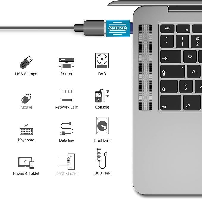 4-Pack USB C to USB Adapter, USB C Male to USB 3.0 Female OTG Adapter - Image 2