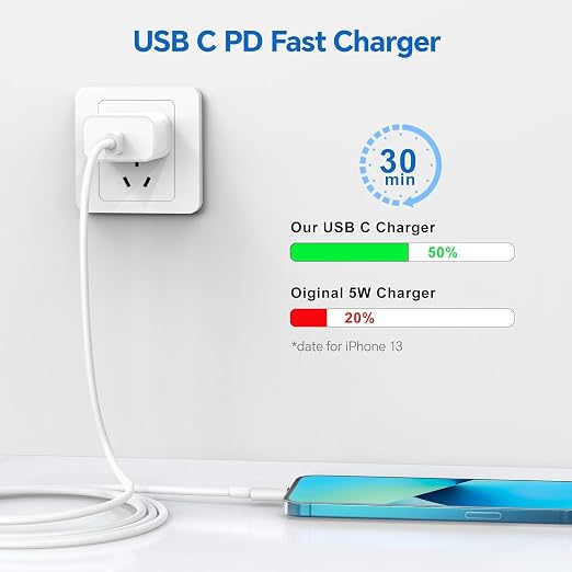 Compatible with iPhone 14 13 12 Charger, 20W Fast Charging Wall Charger - Image 3
