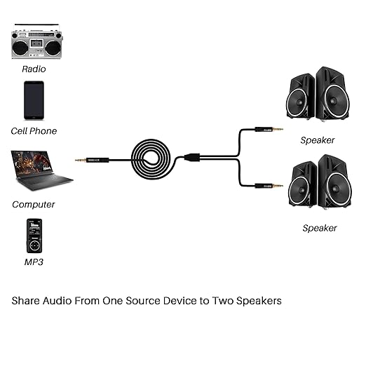 1/8 Inch TRS Stereo Y Splitter Cable 4FT, 3.5mm Male to 2-Male Y-Splitter - Image 5