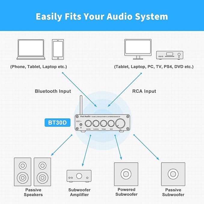 Fosi Audio BT30D Bluetooth 5.0 Stereo Audio Receiver Amplifier 2.1 Channel Mini - Image 5