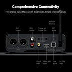 Fosi Audio ZD3 Desktop DAC Preamp, Fully Balanced Digital to Analog Audio - Image 4