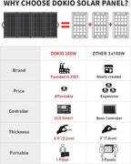 DOKIO 300W 36V Portable Folding Solar Panel Kit - Image 6