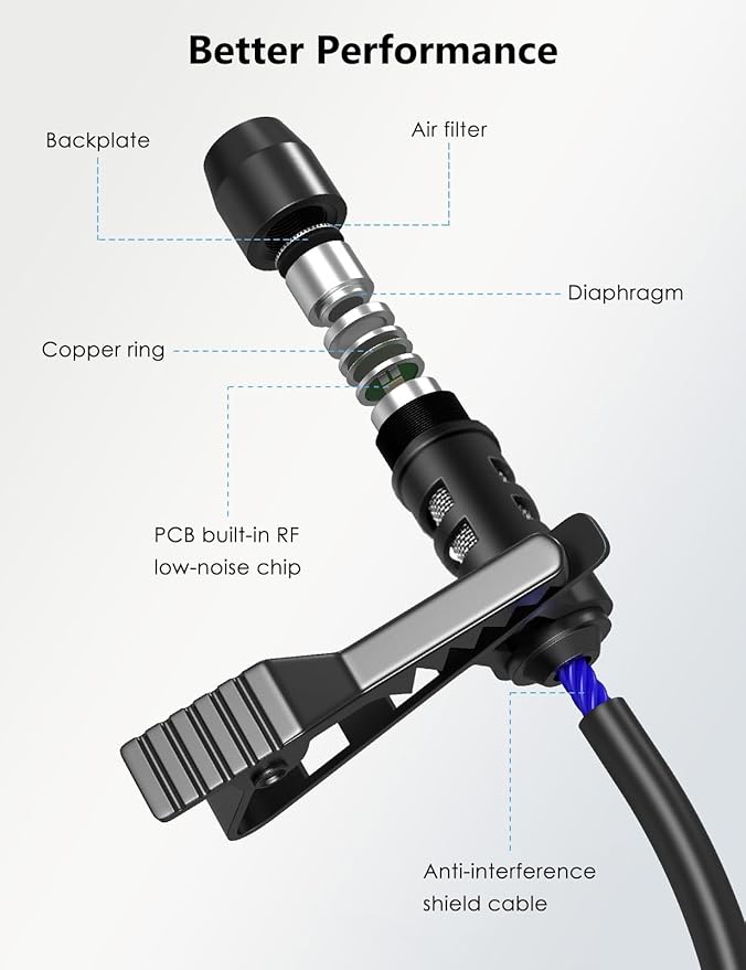 MillSO USB Lavalier Microphone - Image 4
