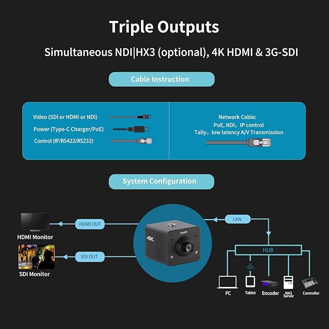 4K Native NDI HX3 POV Webcam Camera PoE, Simultaneously HDMI & SDI Output - Image 6