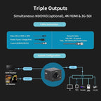 4K POV Camera Webcam PoE, Simultaneously HDMI & SDI Output, RTSP/RTMP/SRT - Image 6