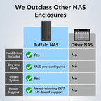 BUFFALO LinkStation 710 8TB 1-Bay NAS Network Attached Storage - Image 2