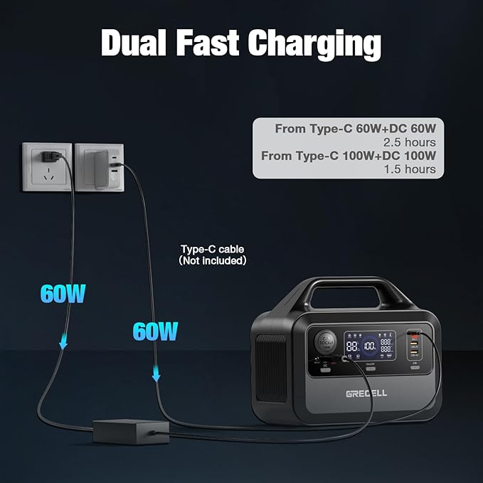 GRECELL Portable Power Station 300W, 230Wh LiFePO4 Battery, 1.5hrs Fast Charging - Image 5