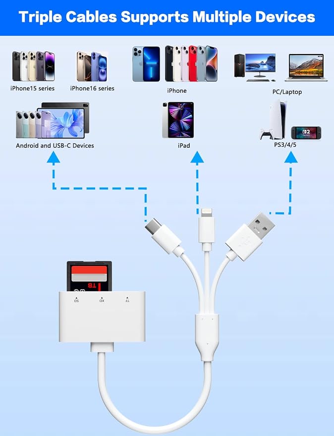 XD/TF/SD to iPhone Adapter Reader - Image 3