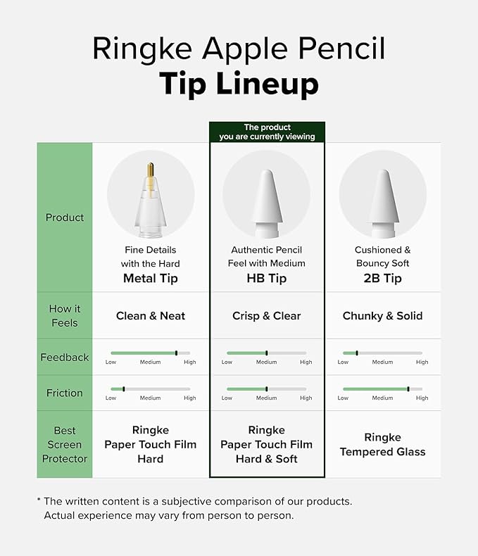Ringke Apple Pencil Tips Compatible - Image 6