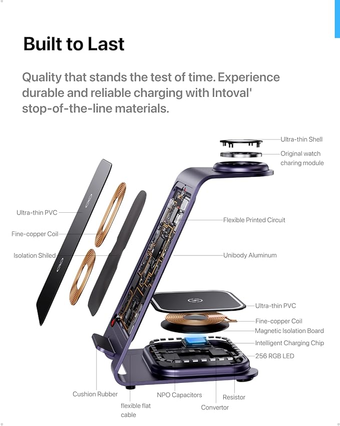 Intoval 3 in 1 Wireless Charging Station - Image 4