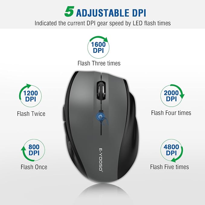 E-YOOSO Wireless Mouse for Laptop, Portable Optical Computer Mouse, 6 Buttons - Image 2