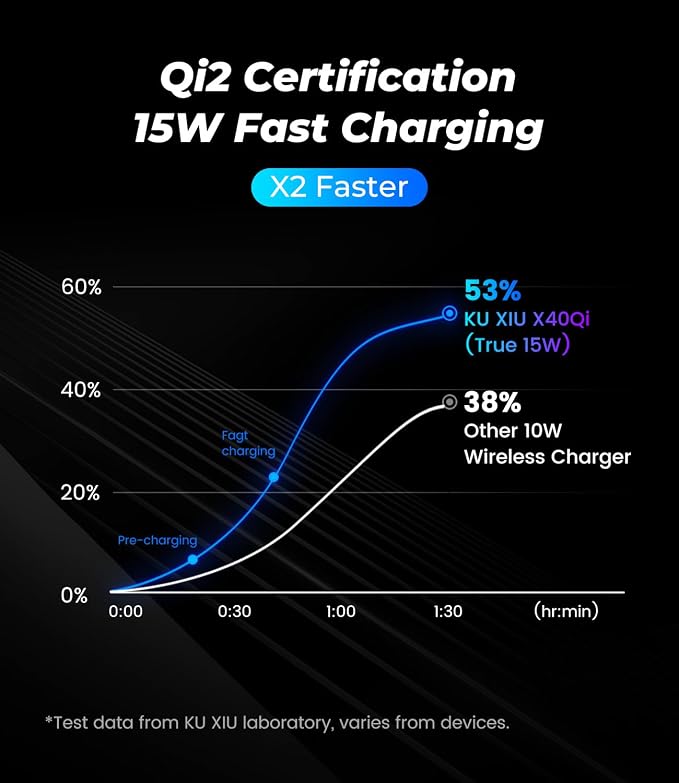 Qi2 Certified 3 in 1 Charging Station - Image 6