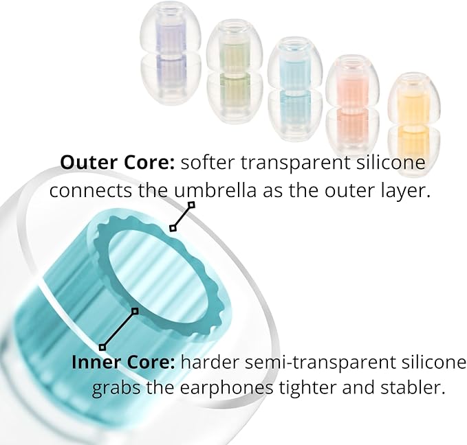 SpinFit W1 for IEM - Image 3
