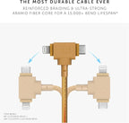 Native Union Belt Cable Duo – 5ft Ultra-Strong Braided Universal Charging Cable - Image 4
