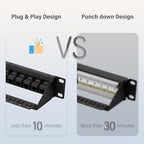 FGB 10Gbps Patch Panel 24 Port, Cat6 Keystone Patch Panel, 1U - Image 8