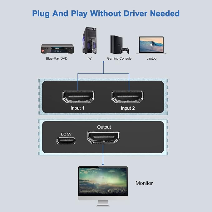 8K HDMI Switch 2 in 1 Out, 8K HDMI Splitter 4K 120Hz 1 in 2 Out - Image 5