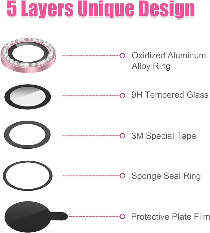 AGVEE 3+3 6 Pack for iPhone 12 Pro/12/12 Mini/11 Pro Max/11 Pro/11 Camera Lens - Image 7