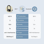 Yealink WH64 Hybrid Dual Wireless Headset - Image 8
