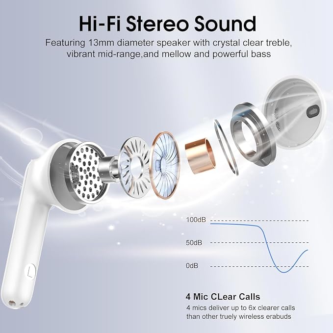 Wireless Earbuds, 40H Ultralight in-Ear Buds, IP7 Waterproof Earphones - Image 2