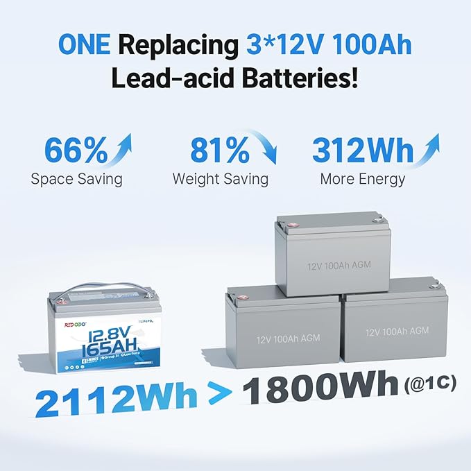Redodo 12V 165Ah LiFePO4 Battery - Image 6