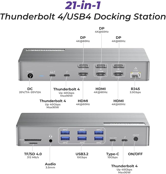Thunderbolt 4 Dock with DisplayLink - Image 2