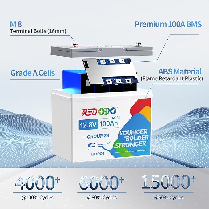 Redodo 4 Pack 12V 100Ah Group 24 LiFePO4 Battery, 1280Wh Deep Cycle - Image 4