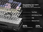 RK ROYAL KLUDGE RK96 RGB Limited Ed, 90% 96 Keys Wireless 3-Mode - Image 8