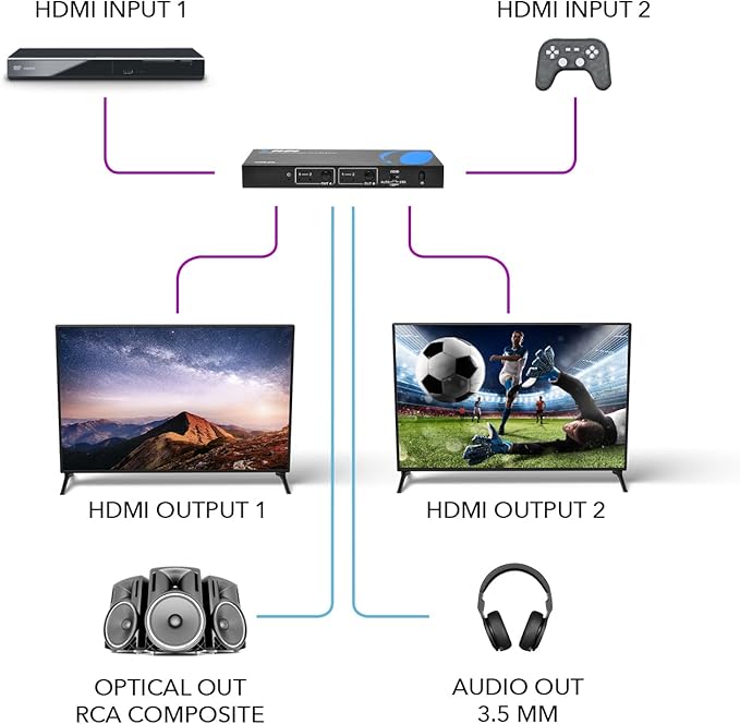 OREI 4K HDMI Matrix Switch 2 X 2, Switcher 18G UltraHD Supports Upto 4K @ 60Hz - Image 2