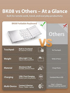iClever Bluetooth Keyboard - Image 6