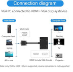 VGA to HDMI VGA Audio Video Cable Adapter Converter Splitter - Image 5