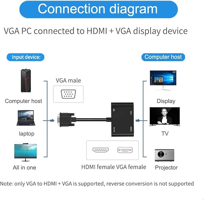VGA to HDMI VGA Audio Video Cable Adapter Converter Splitter - Image 5