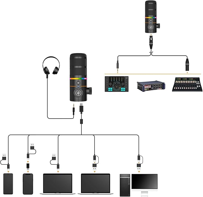 COMICA D10 Pro A Wireless/XLR/USB Dynamic Microphone - Image 3