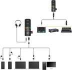 COMICA EJoy D10 A USB/XLR Dynamic Microphone - Image 3
