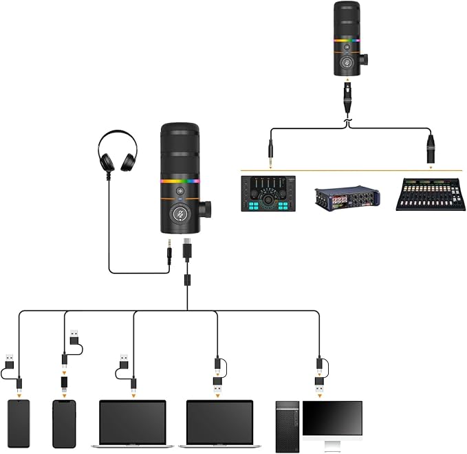 COMICA D10 Pro D Wireless/XLR/USB Dynamic Microphone - Image 9