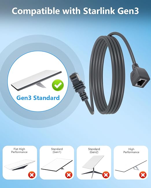 CERRXIAN for Starlink Gen 3 Ethernet Adapter Cable, 1000 Mbps Starlink Cable - Image 2