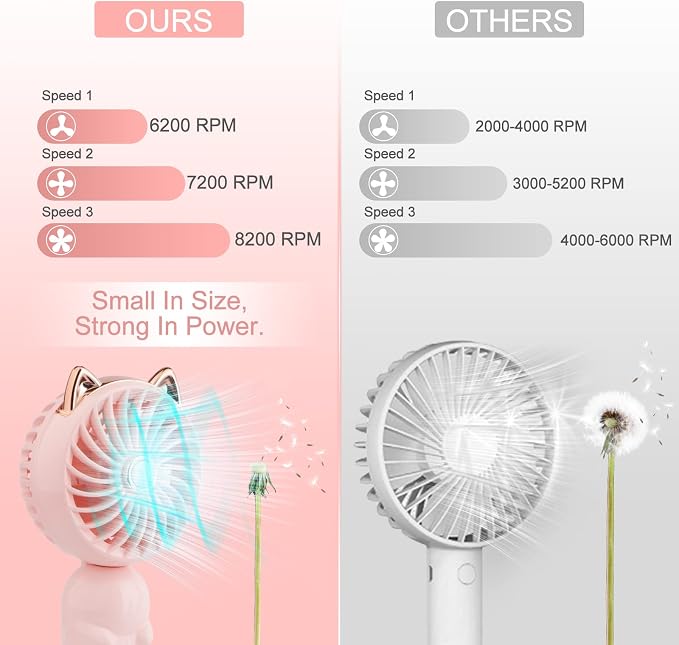 QearFun Handheld Lanyard Fan Portable, Mini USB Rechargeable, 3 Speed Strong - Image 2