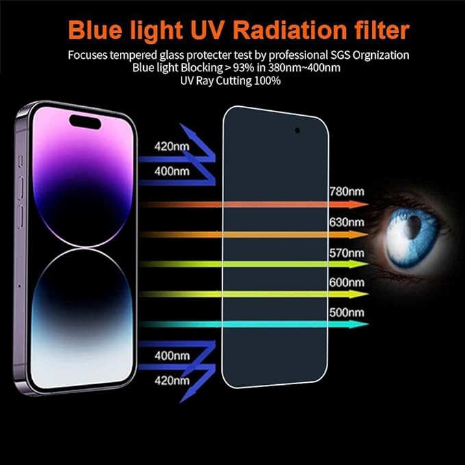 Screen Protector for iPhone 14 Pro Max Blue Light Screen Protector 6.7inch. - Image 5