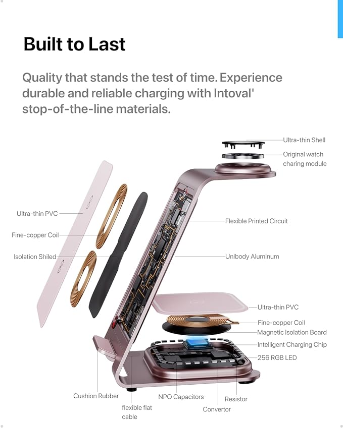Intoval 3 in 1 Wireless Charging Station - Image 4