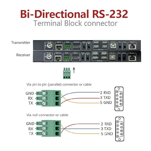 HDBaesT HDMI USB KVM Extender 4K60Hz 4:4:4 18Gbps 1080P HDR 330ft Over - Image 4