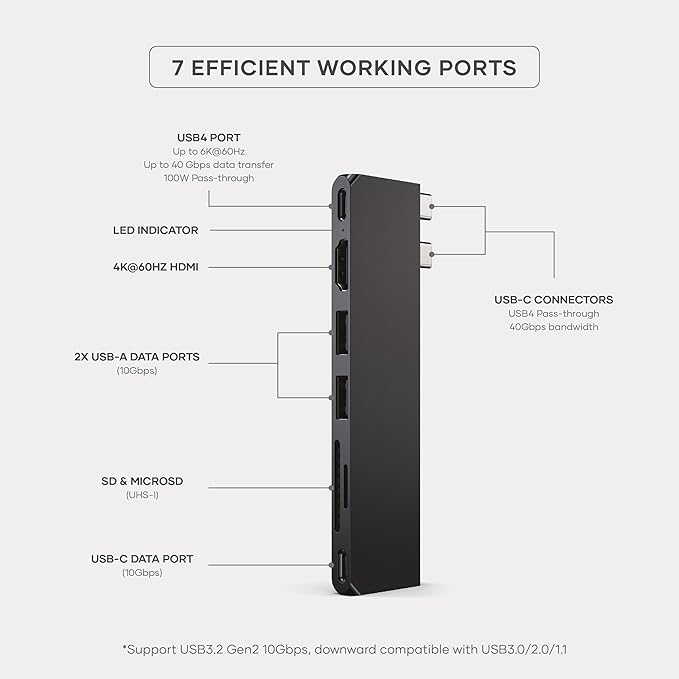 Satechi 7 in 1 USB C Hub Multiport Adapter Pro Slim, USB C Dongle, 100W Charging - Image 3