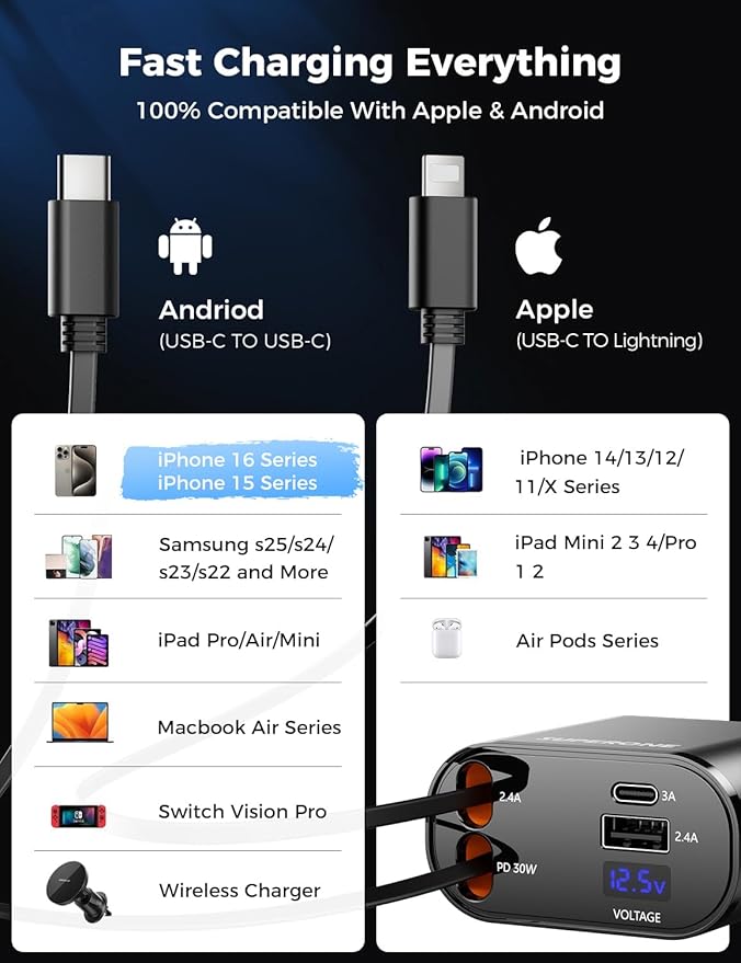 【Upgraded】 SUPERONE Retractable Car Charger 4 in 1, Fast Car Phone Charger - Image 6