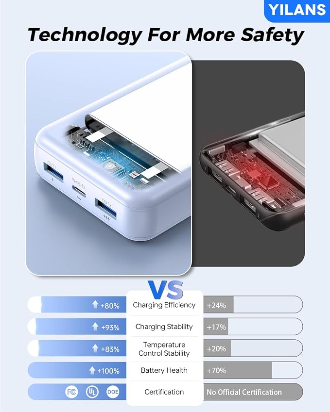Portable Charger, 42800mAh Power Bank Built-in Cable, 22.5W PD USB C in & Out - Image 8