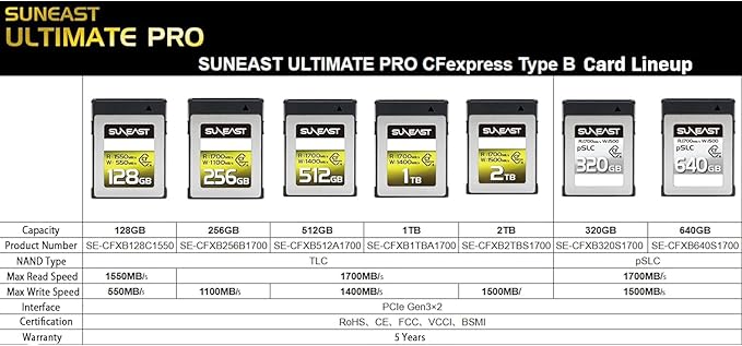 ULTIMATE PRO CFexpress Type B Card 320GB pSLC Series SE-CFXB320S1700 - Image 6