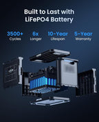 OUPES Exodus 2400 Solar Generator - Image 4