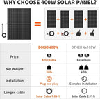 DOKIO 400W Monocrystalline Solar Panel 12/24V, 3 m MC4 Cable - Image 3