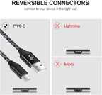 USB Type C Charger Fast Charge Dual USB Wall Plug Charging Blocks Android C - Image 2