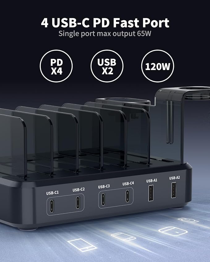 120W USB C Charging Station: 4C2A Port Output Max 65W Fast Charger - Image 3
