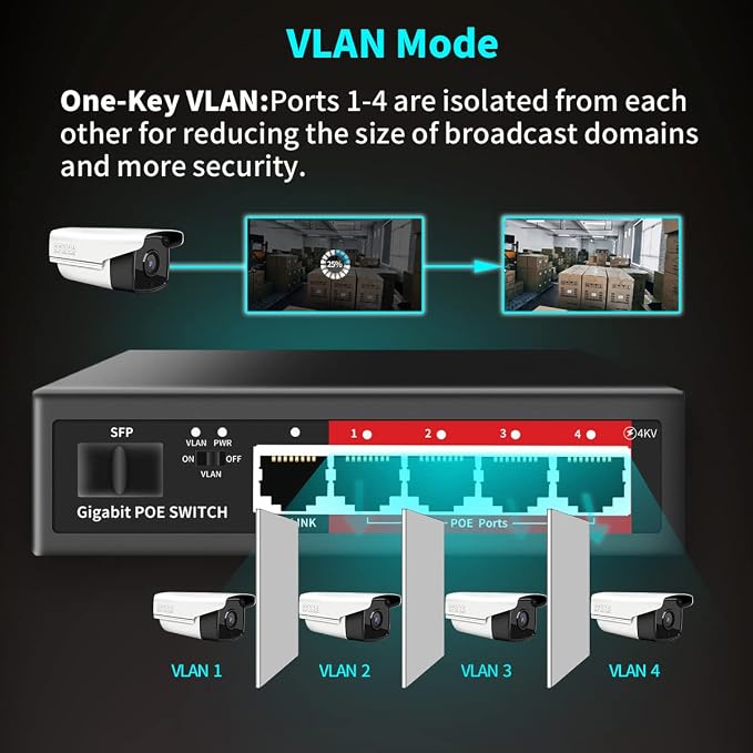 STEAMEMO 5-Port Managed Gigabit Switch - Image 5